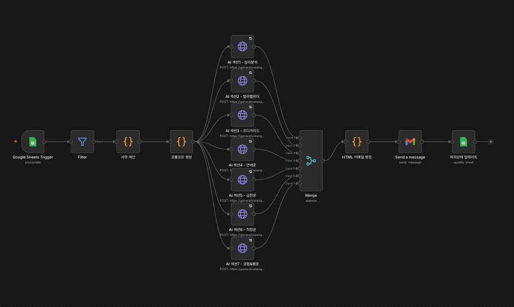 운세언니(AI사주 자동화)